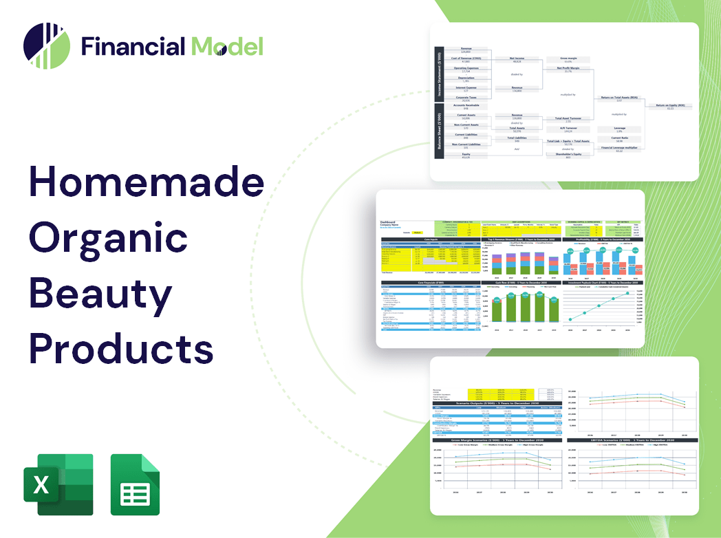Homemade Organic Beauty Products Financial Model