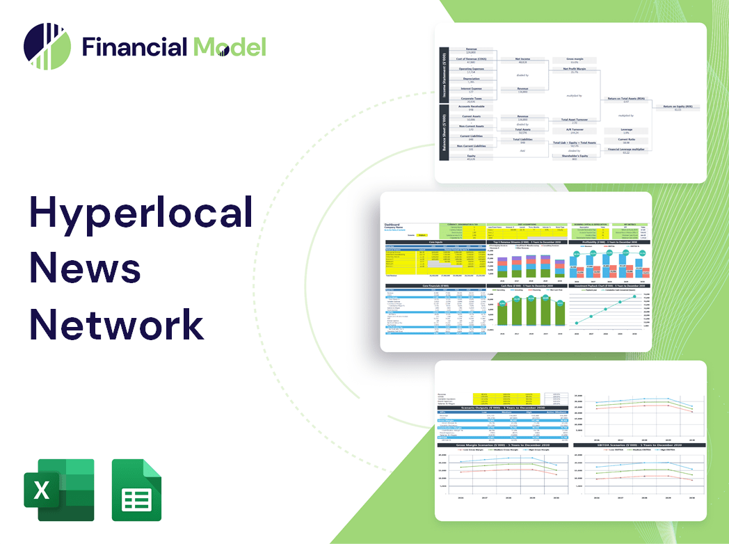 Hyperlocal News Network Financial Model