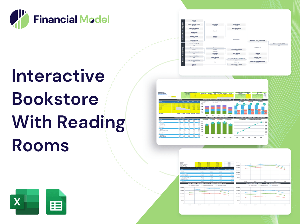 Interactive Bookstore With Reading Rooms Financial Model