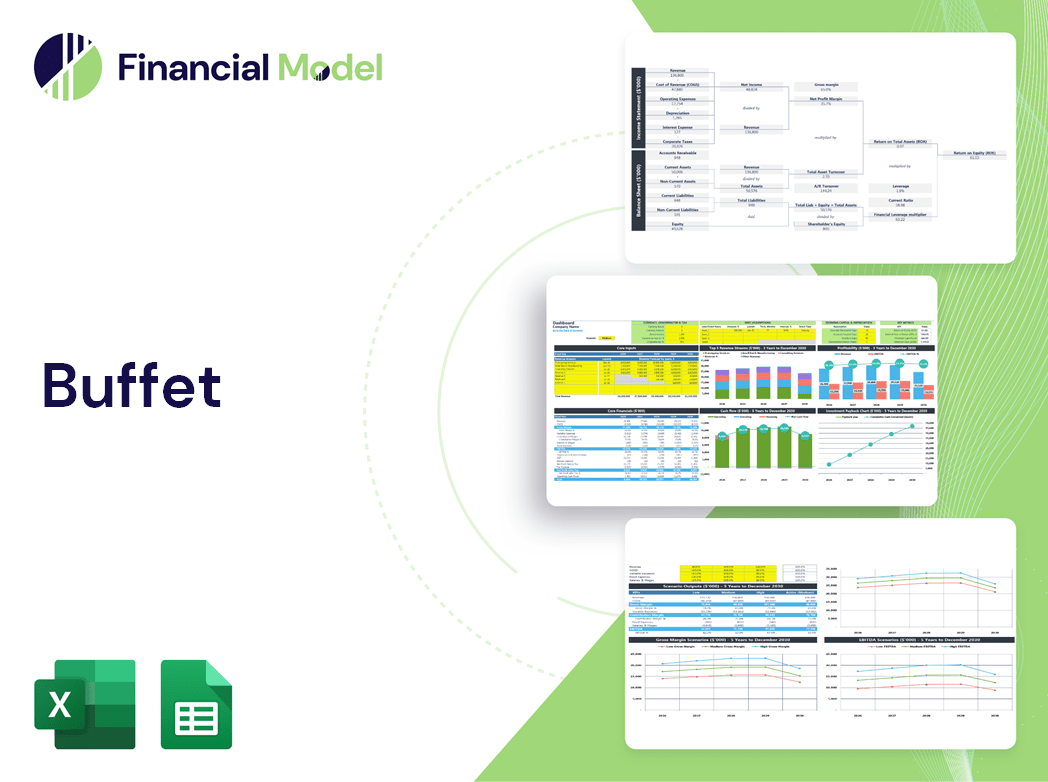 Buffet Financial Model
