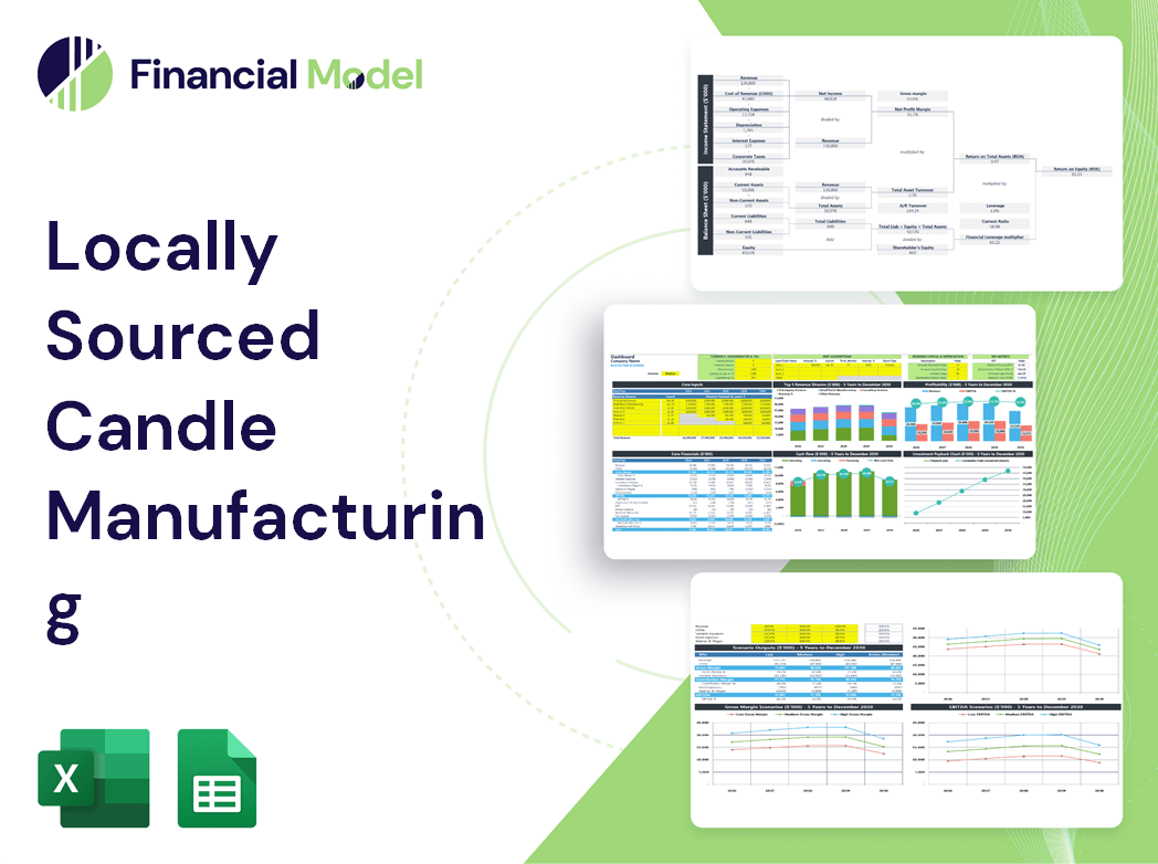 Locally Sourced Candle Manufacturing Financial Model