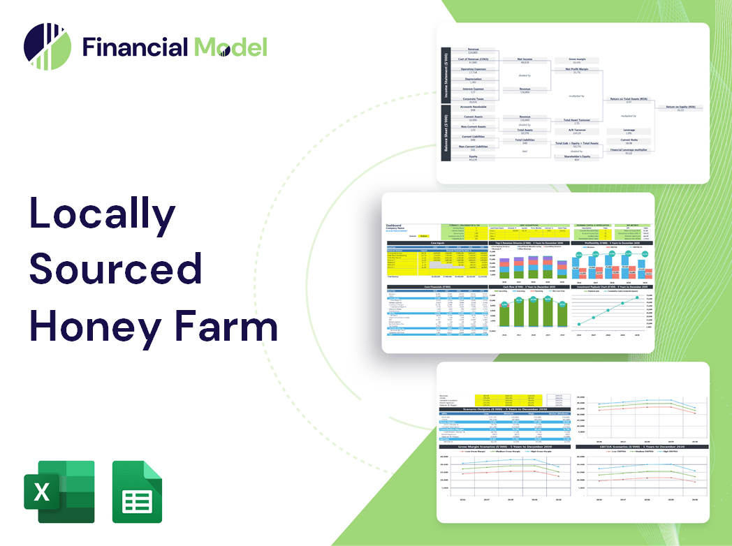 Locally Sourced Honey Farm Financial Model