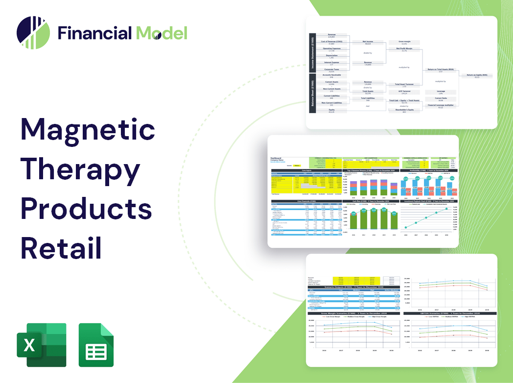 Magnetic Therapy Products Retail Financial Model