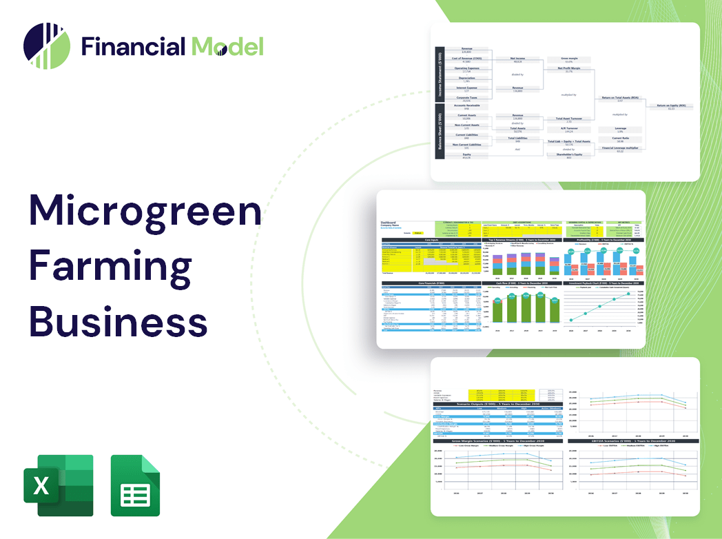 Microgreen Farming Business Financial Model