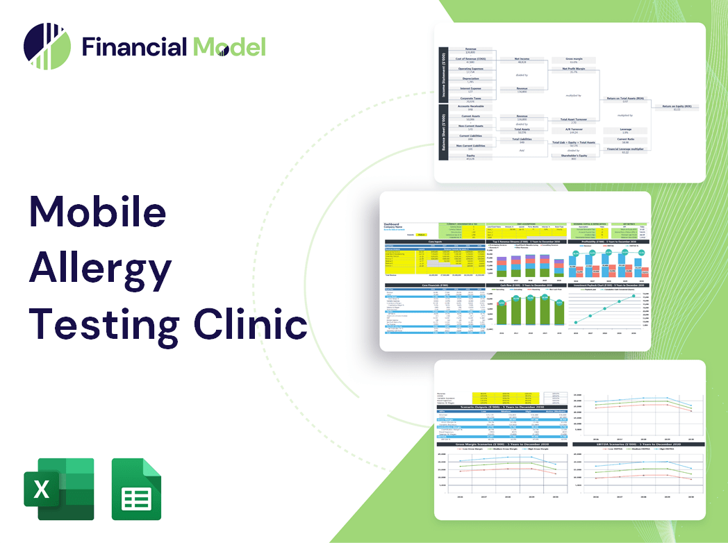 Mobile Allergy Testing Clinic Financial Model