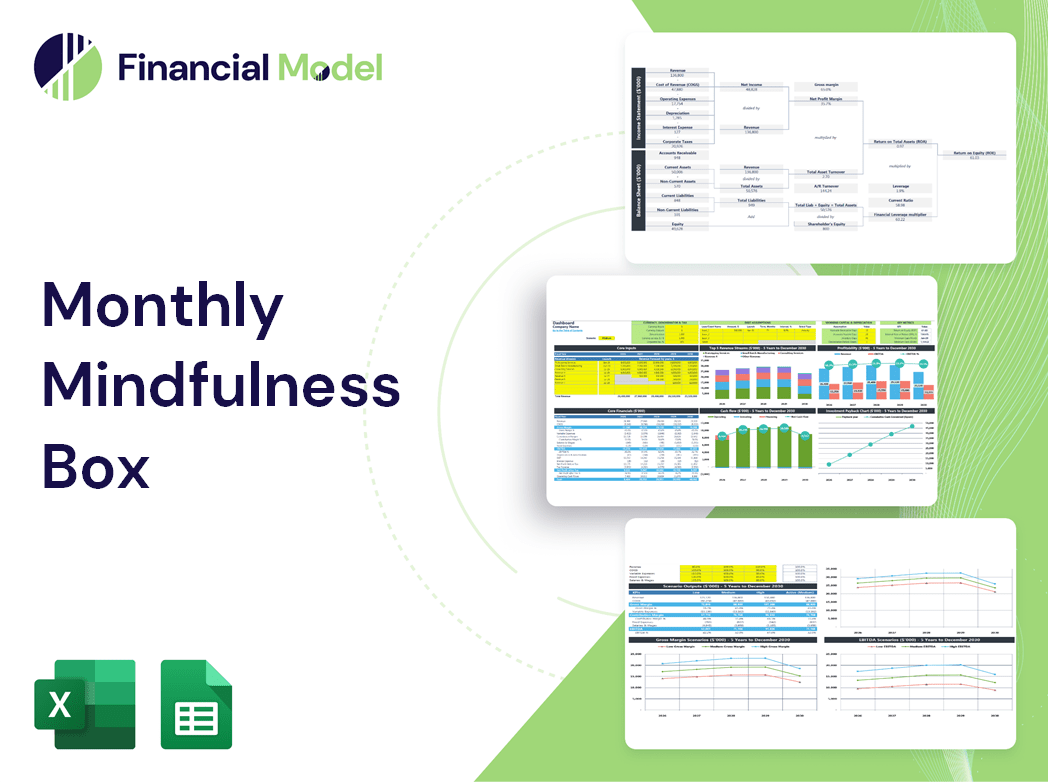Monthly Mindfulness Box Financial Model