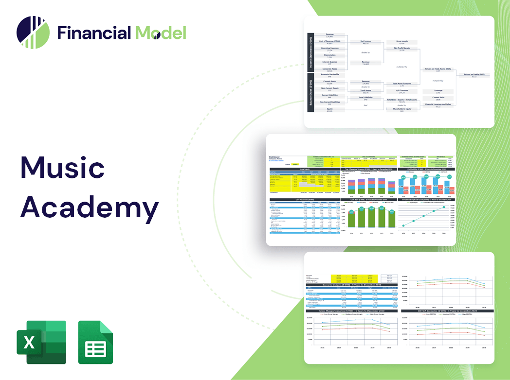 Music Academy Financial Model