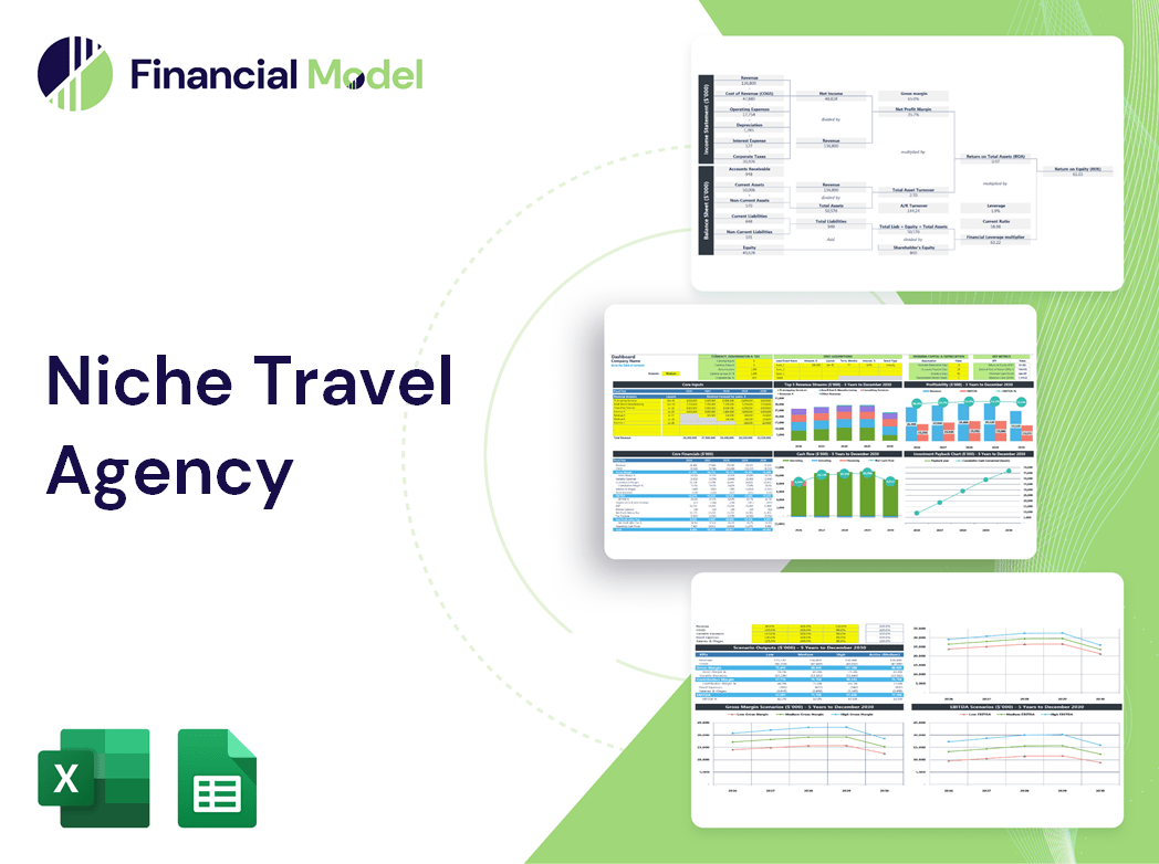 Niche Travel Agency Financial Model