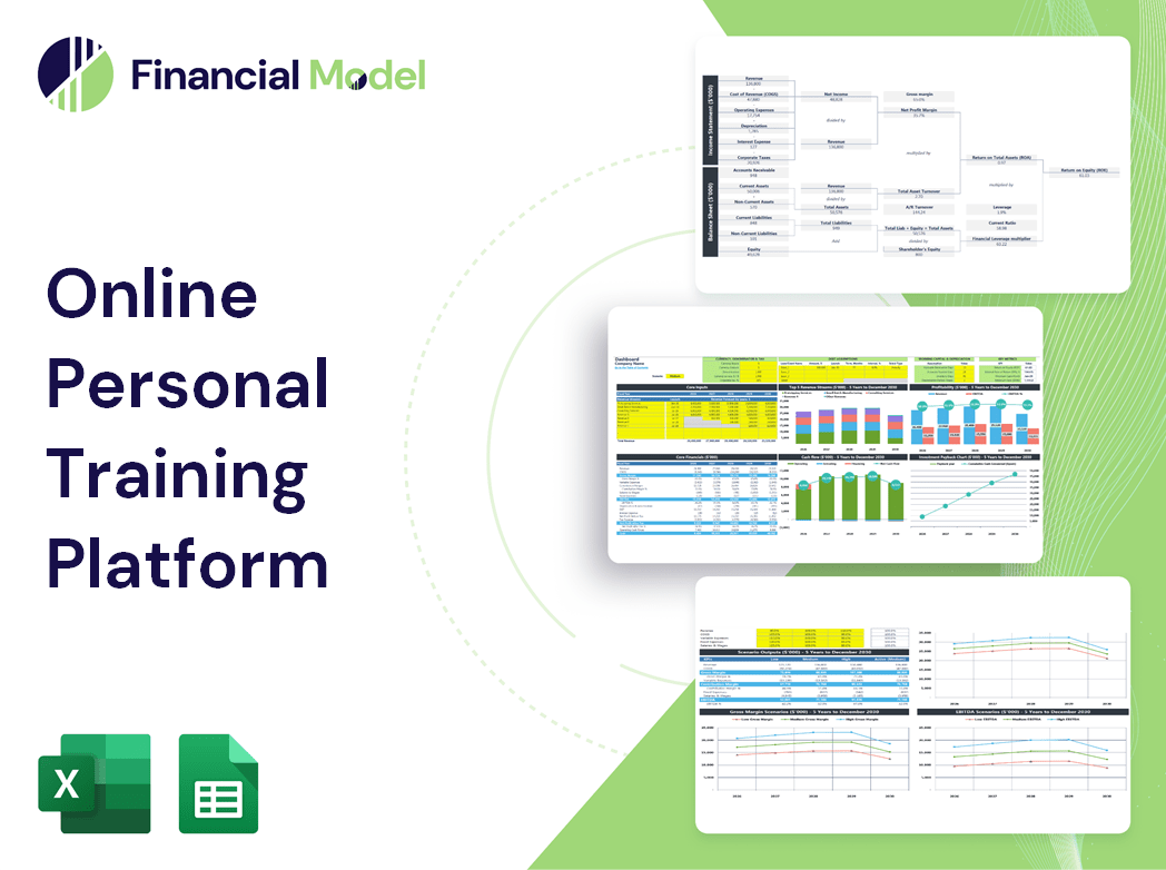 Online Personal Training Platform Financial Model