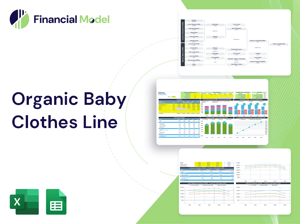 Organic Baby Clothes Line Financial Model