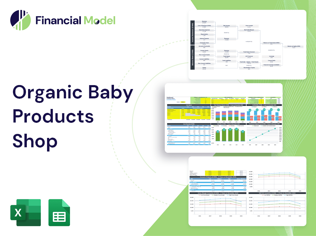 Organic Baby Products Shop Financial Model