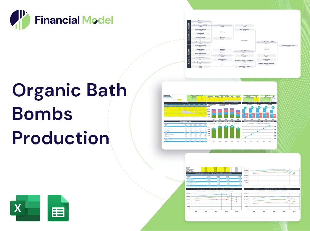 Organic Bath Bombs Production Financial Model