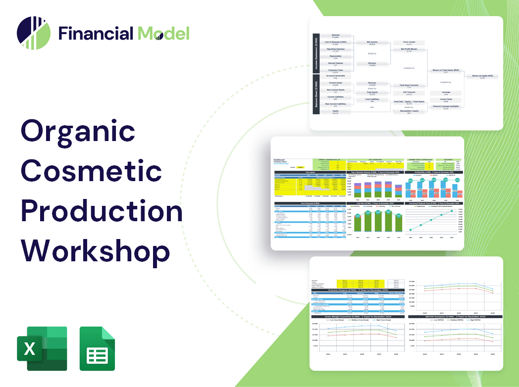 Organic Cosmetic Production Workshop Financial Model