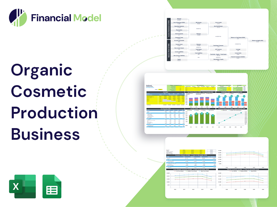 Organic Cosmetic Production Business Financial Model