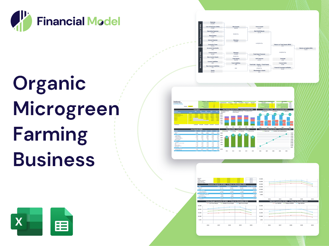 Organic Microgreen Farming Business Financial Model