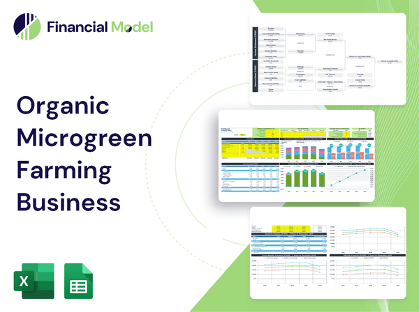 Organic Microgreen Farming Business Financial Model