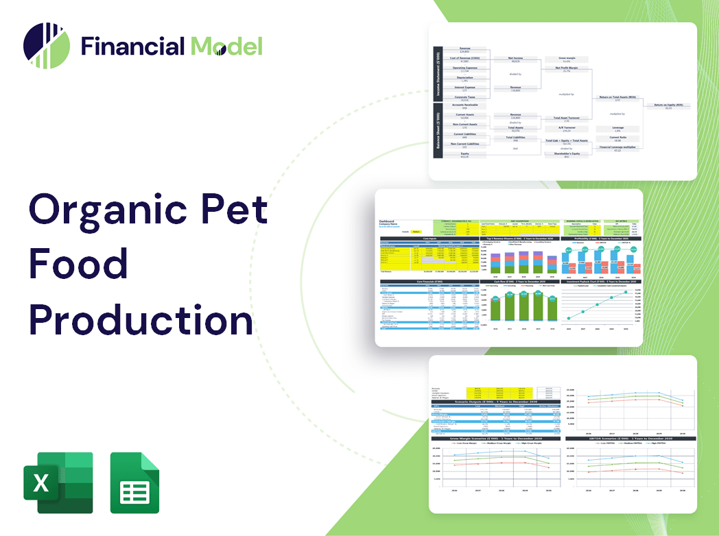 Organic Pet Food Production Financial Model