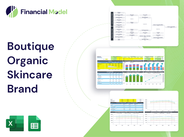 Boutique Organic Skincare Brand Financial Model