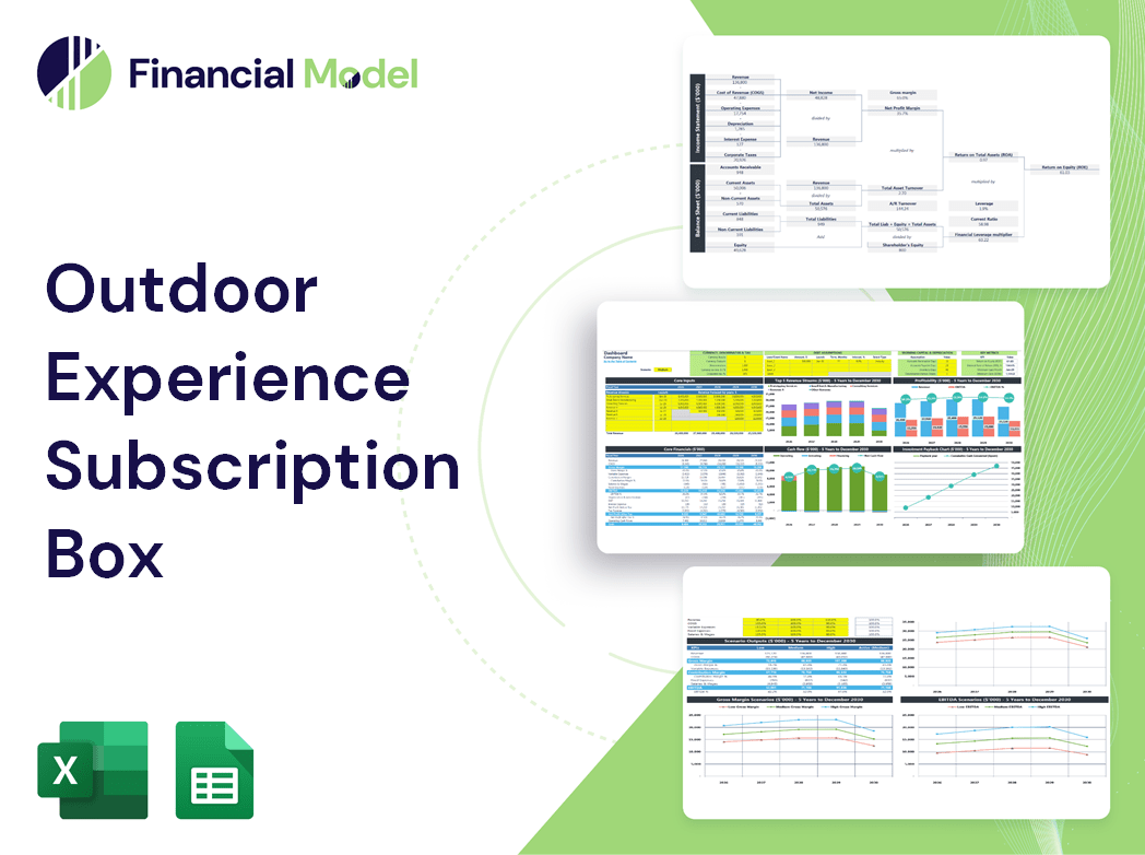 Outdoor Experience Subscription Box Financial Model