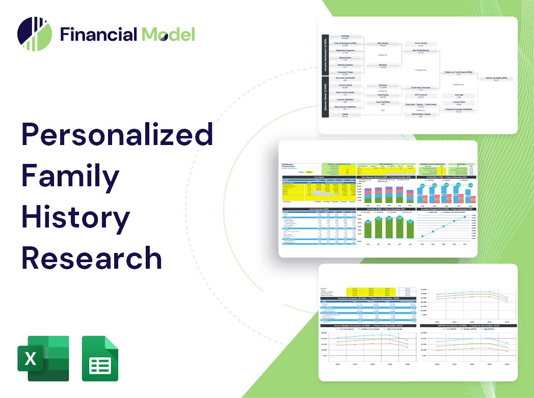 Personalized Family History Research Financial Model