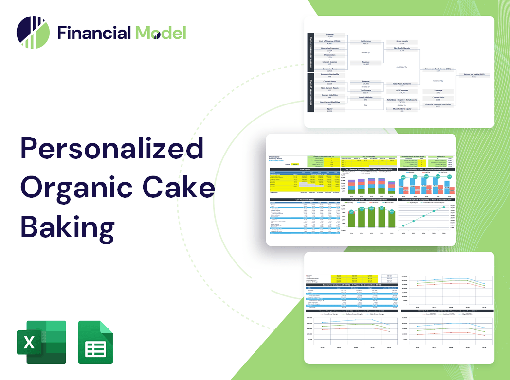 Personalized Organic Cake Baking Financial Model