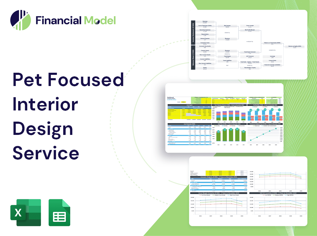 Pet Focused Interior Design Service Financial Model