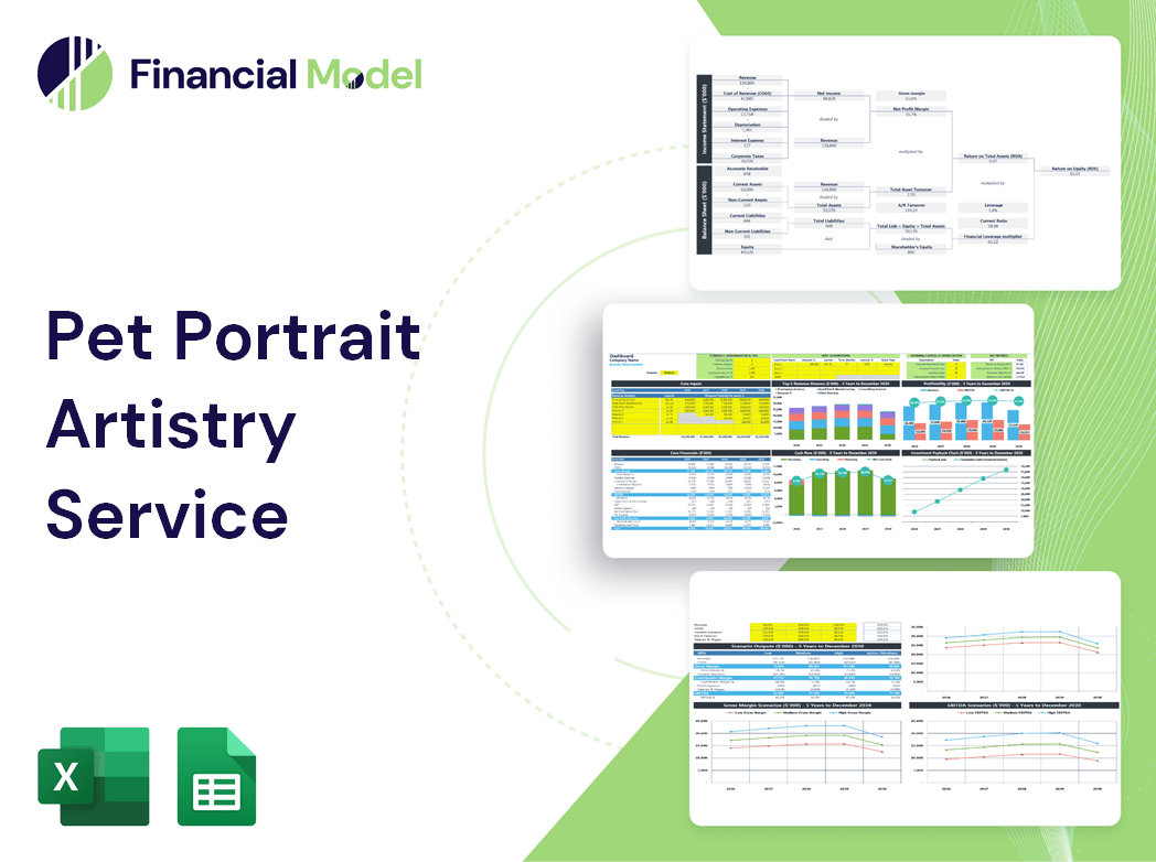 Pet Portrait Artistry Service Financial Model