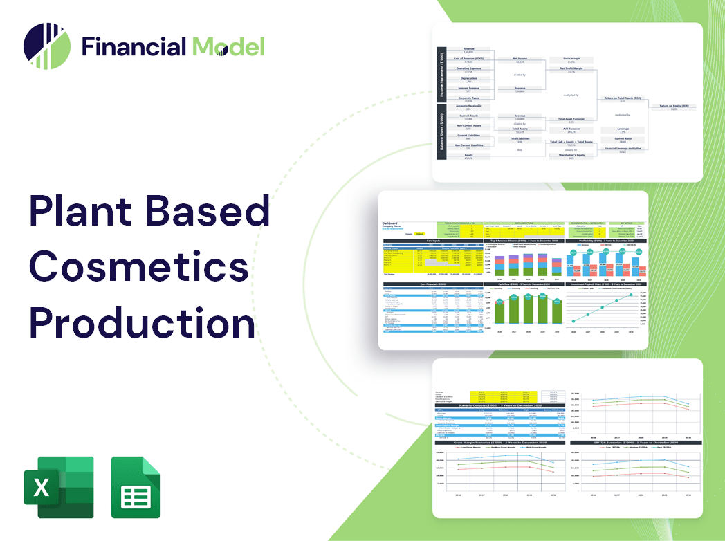 Plant Based Cosmetics Production Financial Model