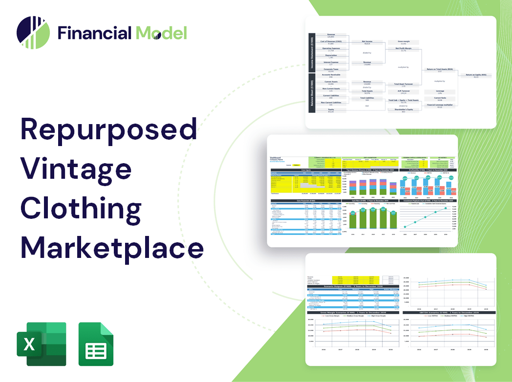 Repurposed Vintage Clothing Marketplace Financial Model