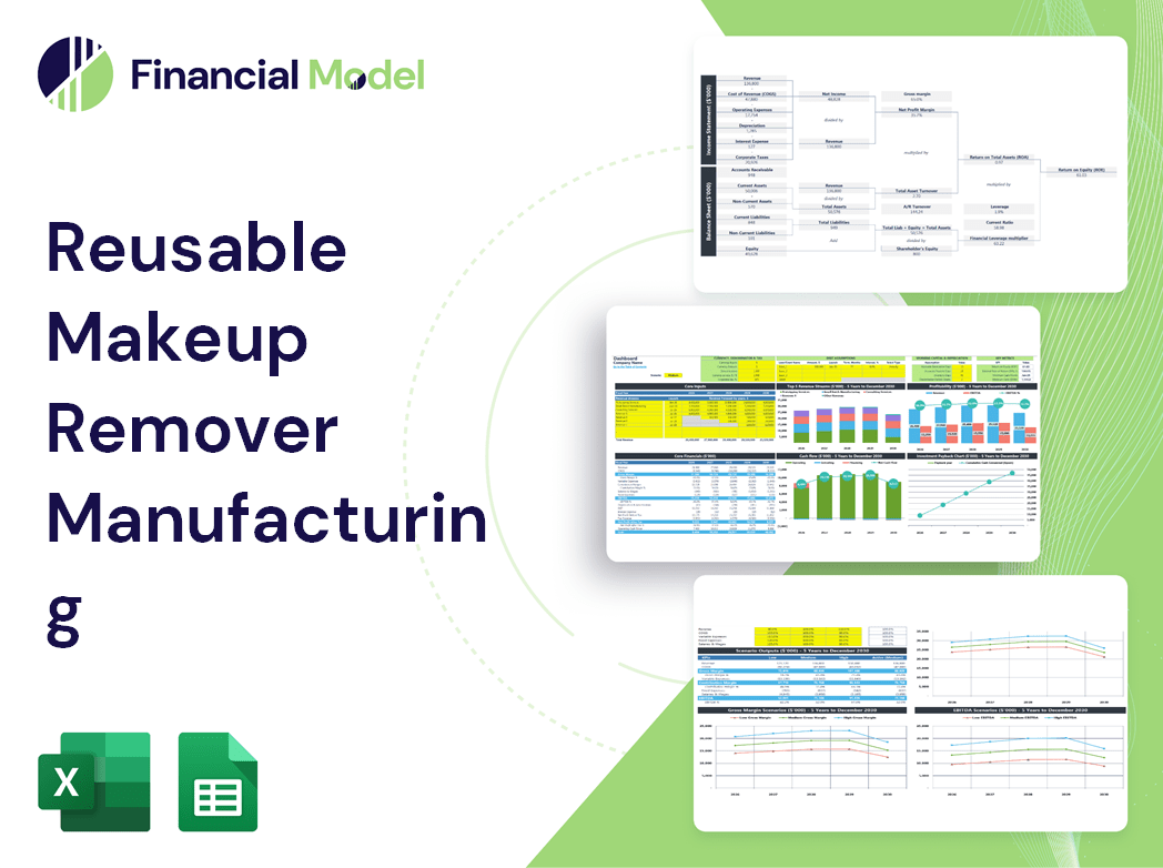 Reusable Makeup Remover Manufacturing Financial Model