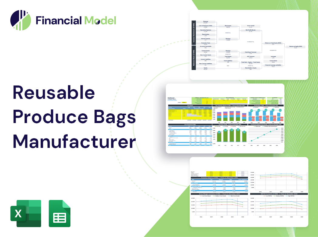 Reusable Produce Bags Manufacturer Financial Model