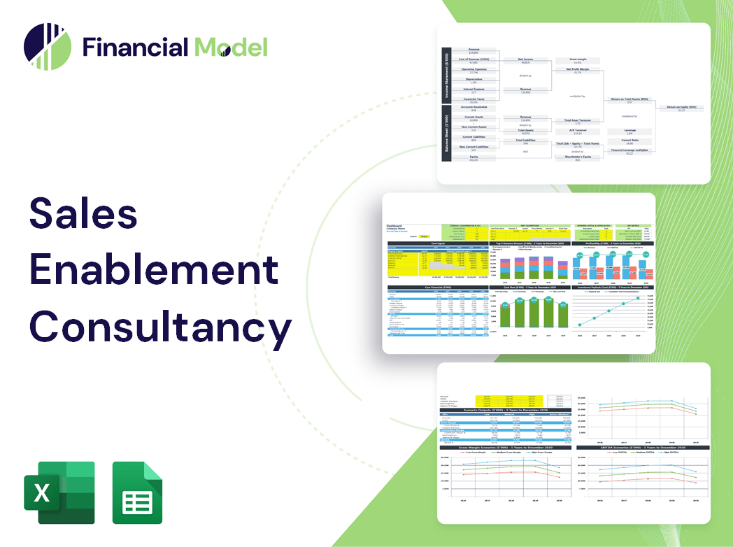 Sales Enablement Consultancy Financial Model