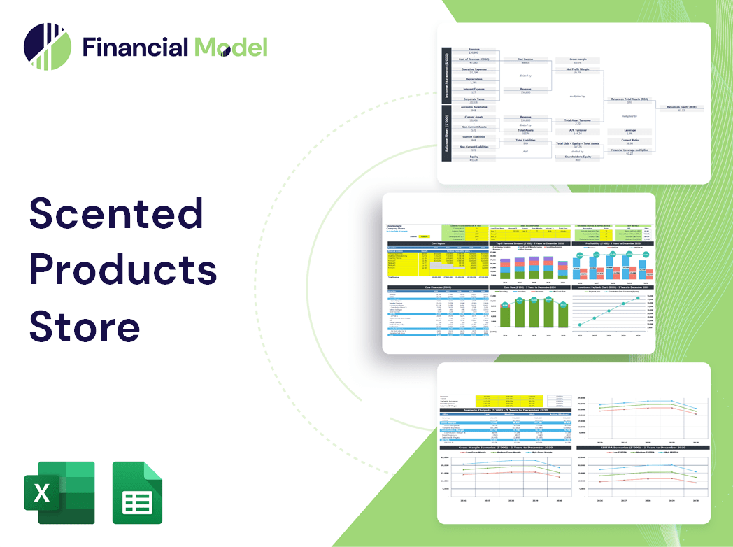Scented Products Store Financial Model