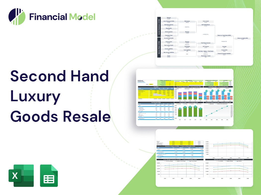 Second Hand Luxury Goods Resale Financial Model