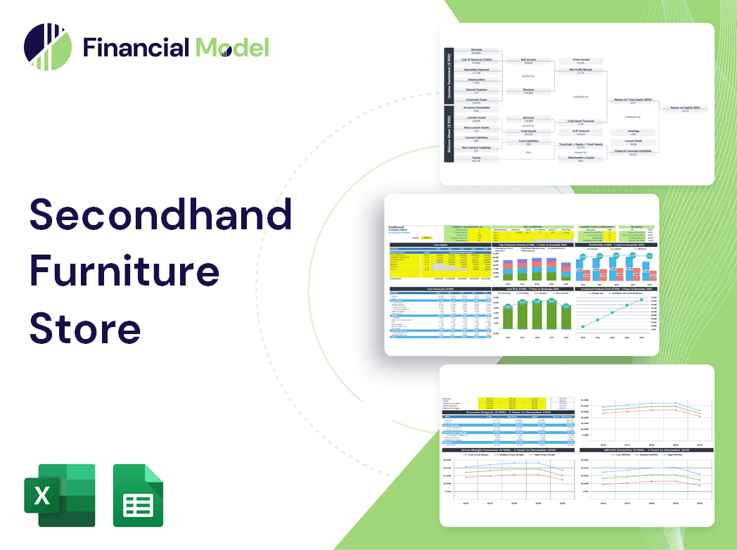 Secondhand Furniture Store Financial Model