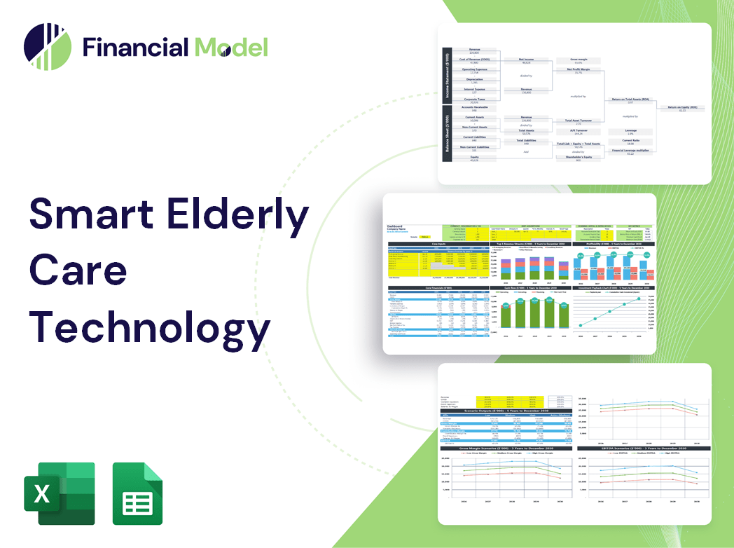 Smart Elderly Care Technology Financial Model