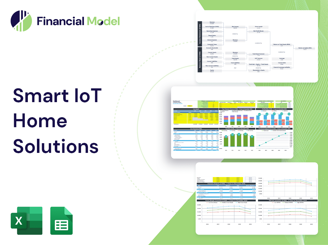 Smart IoT Home Solutions Financial Model