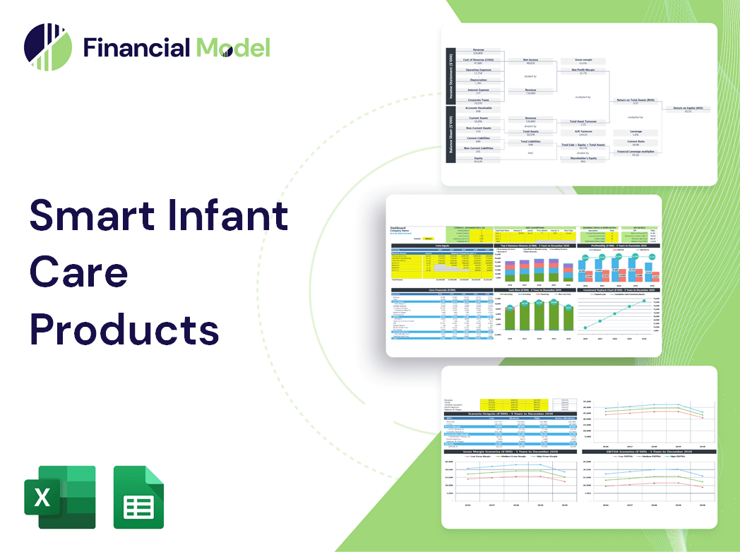 Smart Infant Care Products Financial Model
