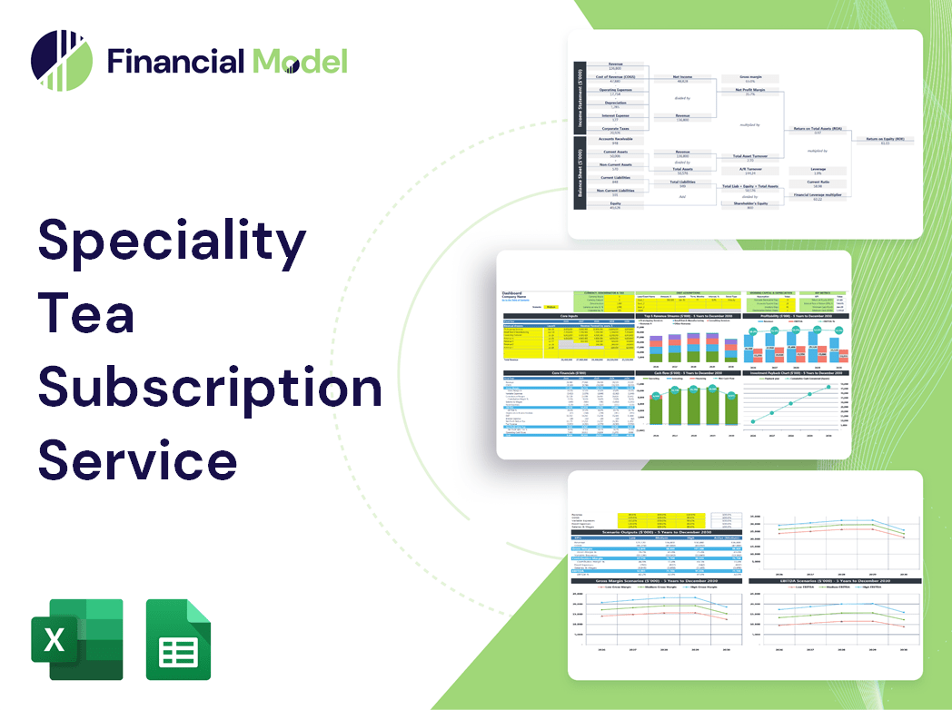 Speciality Tea Subscription Service Financial Model