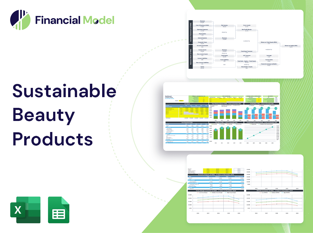 Sustainable Beauty Products Financial Model