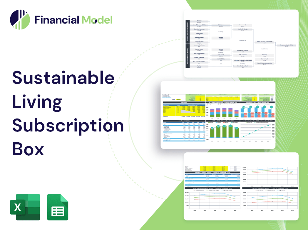 Sustainable Living Subscription Box Financial Model