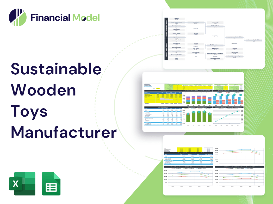 Sustainable Wooden Toys Manufacturer Financial Model