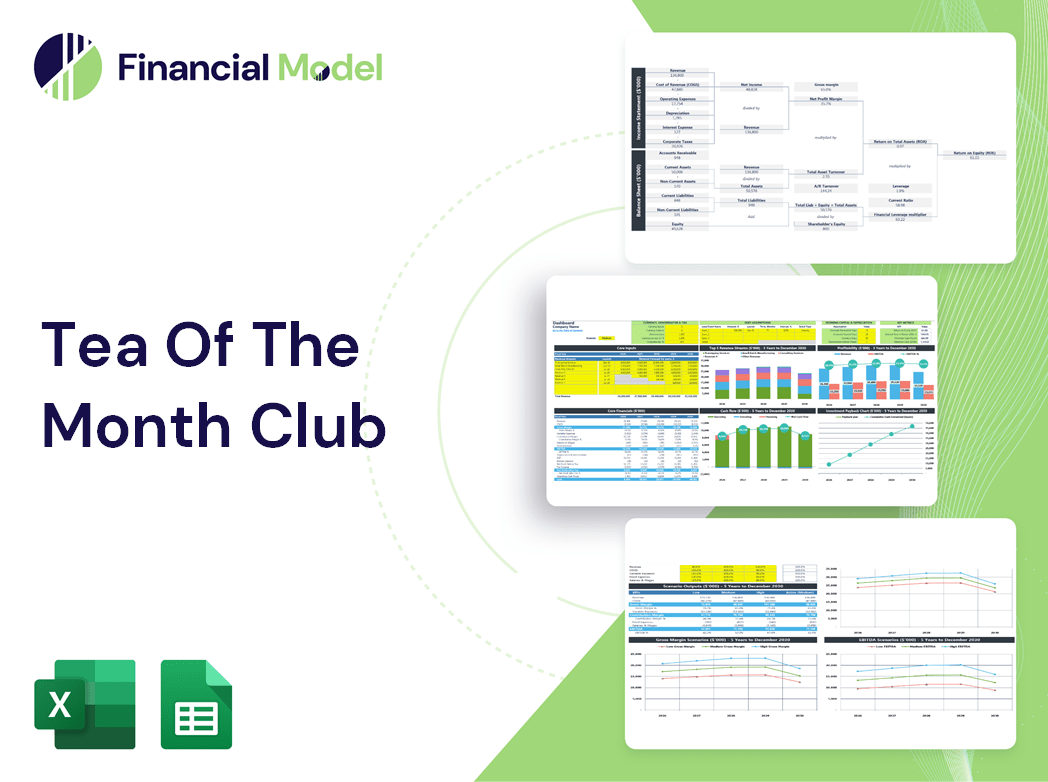 Tea Of The Month Club Financial Model