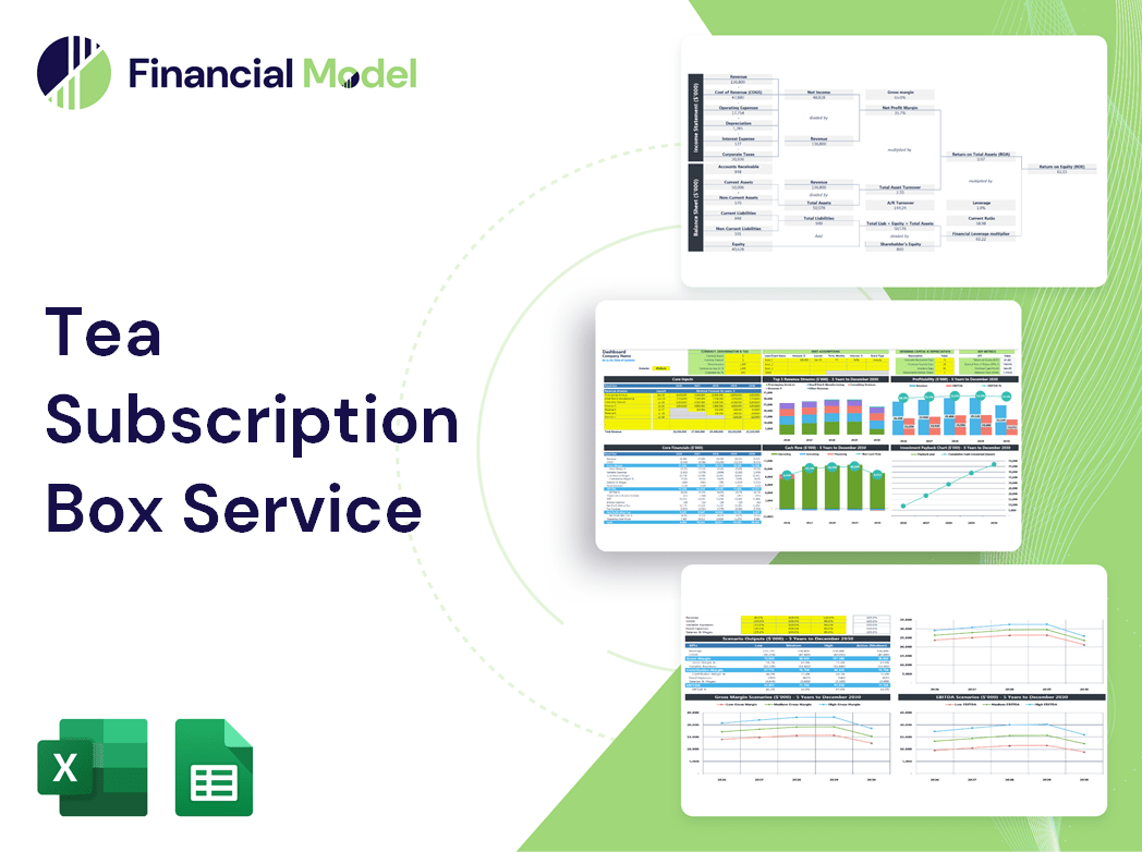 Tea Subscription Box Service Financial Model