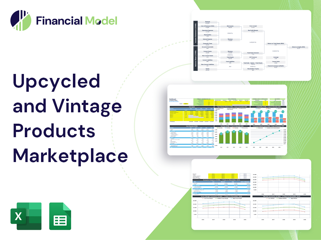 Upcycled and Vintage Products Marketplace Financial Model