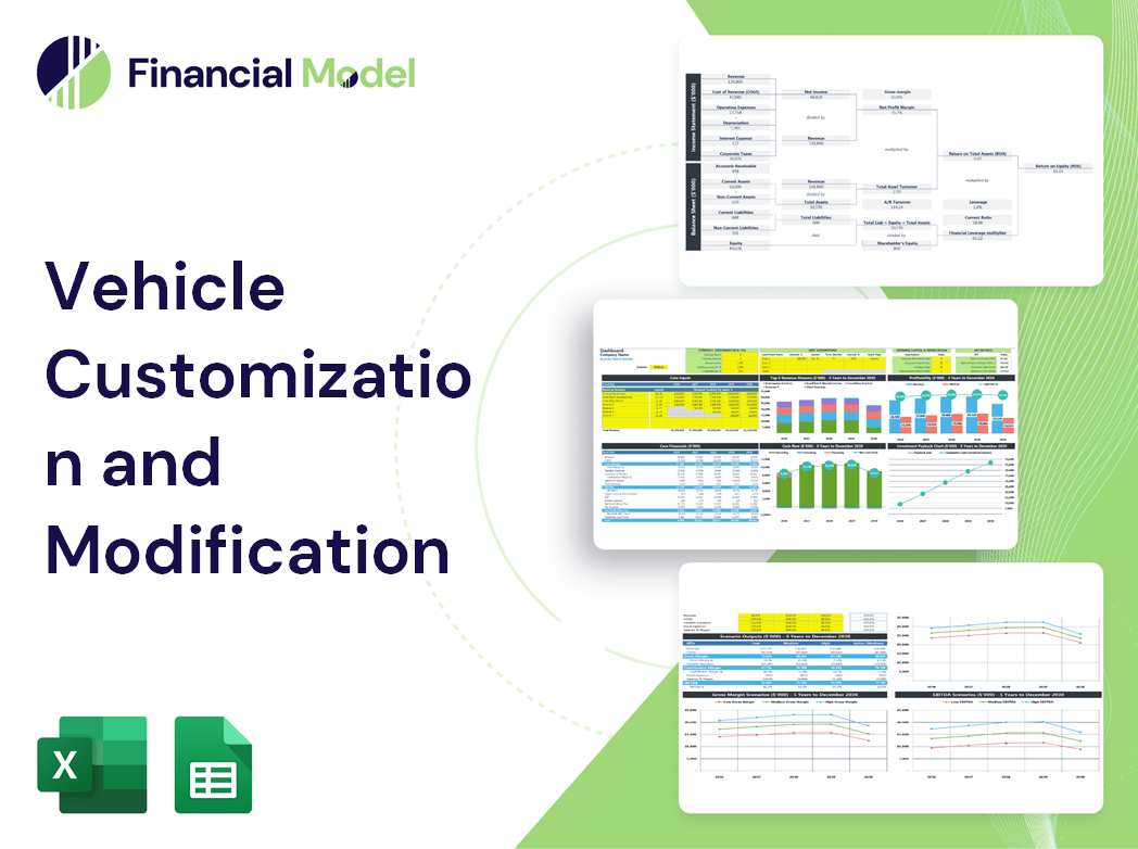 Vehicle Customization and Modification Financial Model