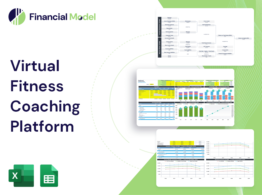 Virtual Fitness Coaching Platform Financial Model