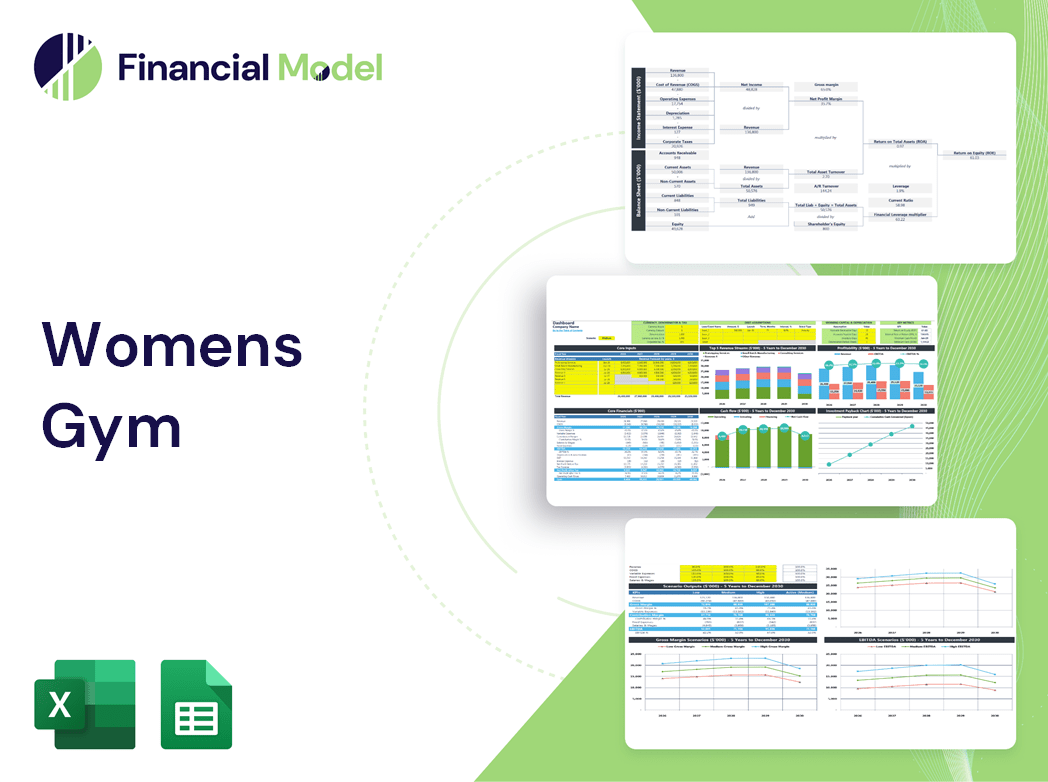 Womens Gym Financial Model