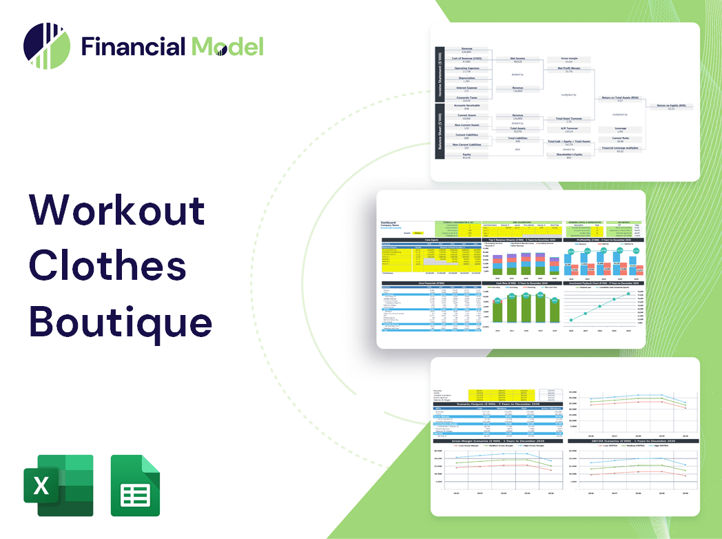Workout Clothes Boutique Financial Model