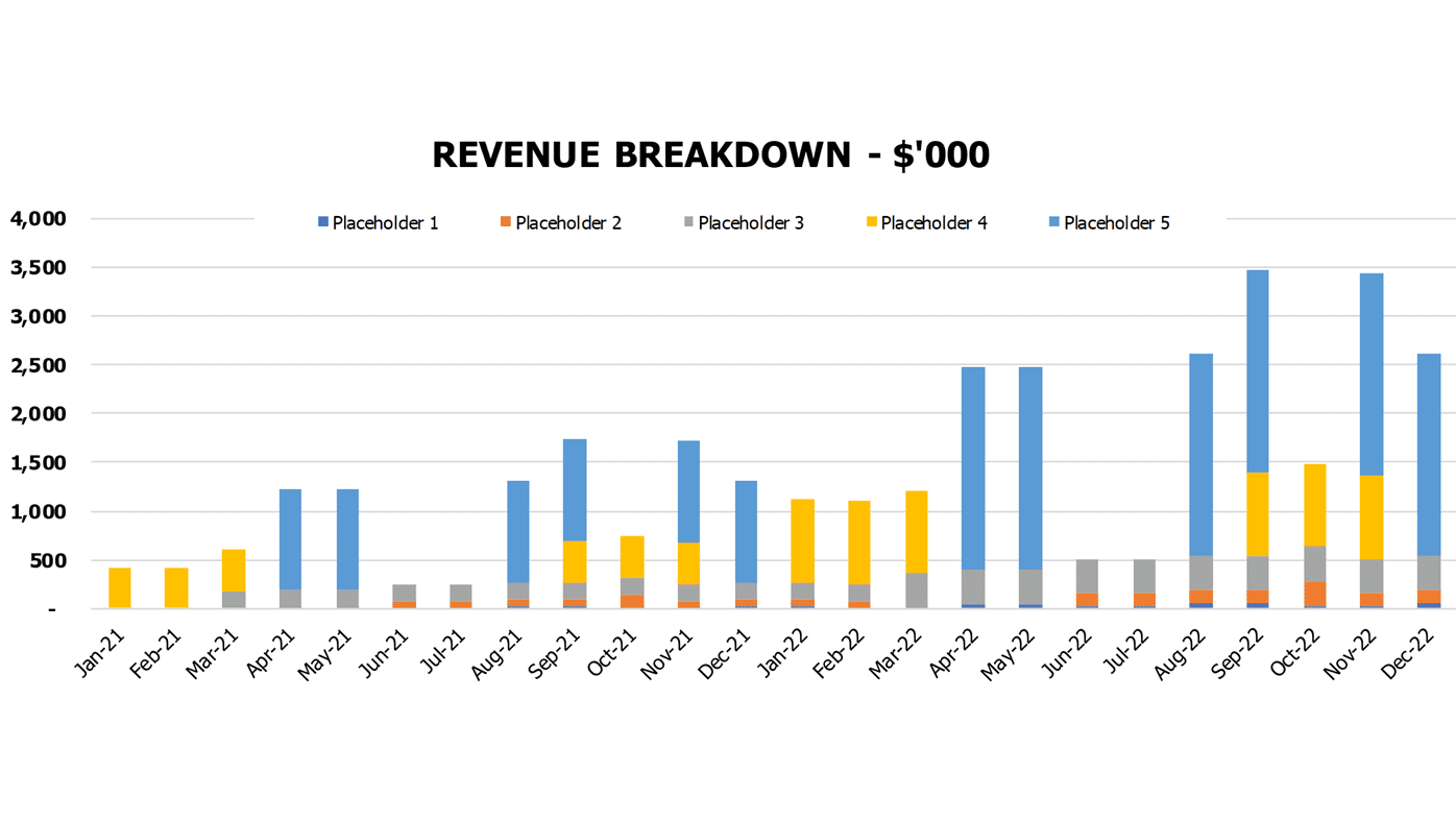Garden Nursery Budget Excel Template Financial Charts Revenue Breakdown